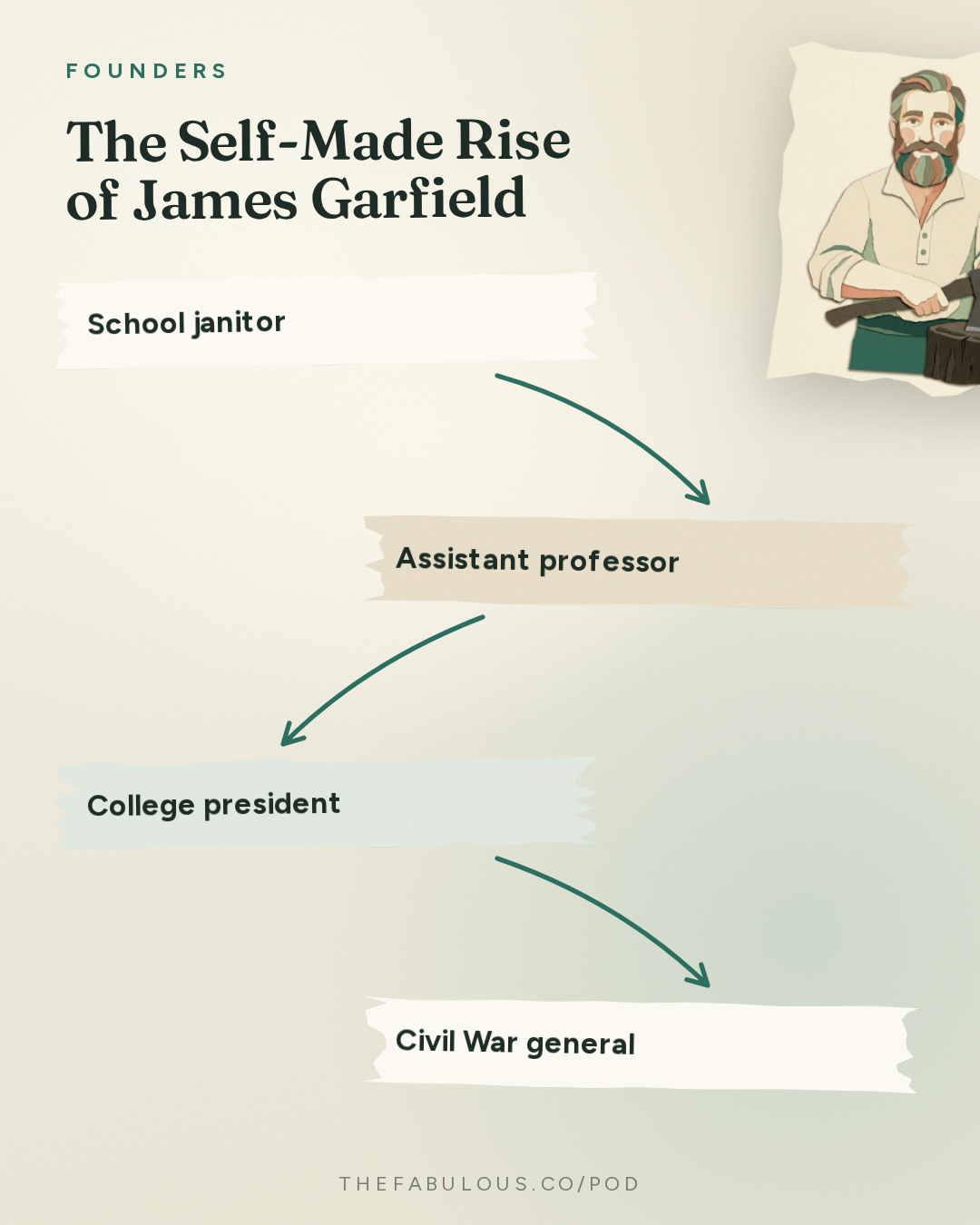 The Self-Made Rise of James Garfield — Founders: #438 James Garfield's Extraordinary Rise