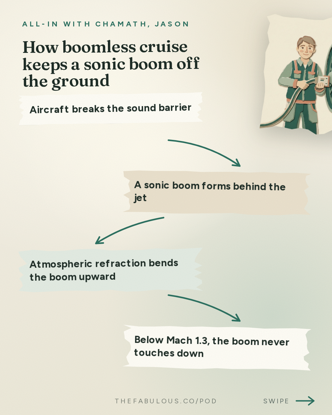How boomless cruise keeps a sonic boom off the ground — All-In with Chamath, Jason, Sacks & Friedberg: Blake Scholl: Why Plane Speed Stalled, Supersonic Commercial Flight, & Revolutionizing the Engine