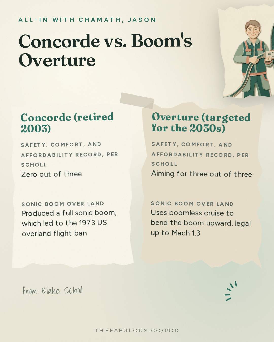 Concorde vs. Boom's Overture — All-In with Chamath, Jason, Sacks & Friedberg: Blake Scholl: Why Plane Speed Stalled, Supersonic Commercial Flight, & Revolutionizing the Engine