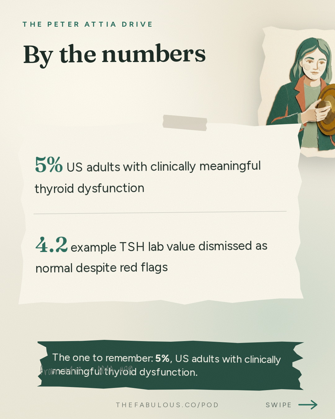 By the numbers — The Peter Attia Drive: #408 ‒ AMA #89: Thyroid health: interpreting symptoms, diagnosing and treating dysfunction, and navigating the gray zone