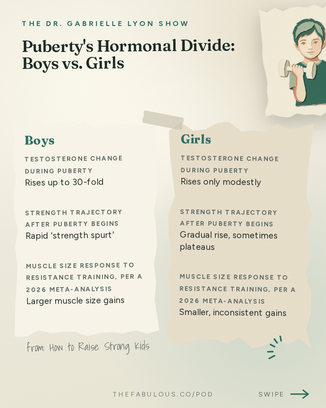Puberty's Hormonal Divide: Boys vs. Girls — The Dr. Gabrielle Lyon Show: How to Raise Strong Kids: Protein, Strength Training and Building Bone Before Adulthood