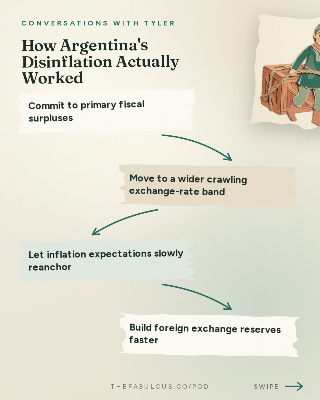 How Argentina's Disinflation Actually Worked — Conversations with Tyler: Gita Gopinath on Trade, Currencies, and Economic Transformation
