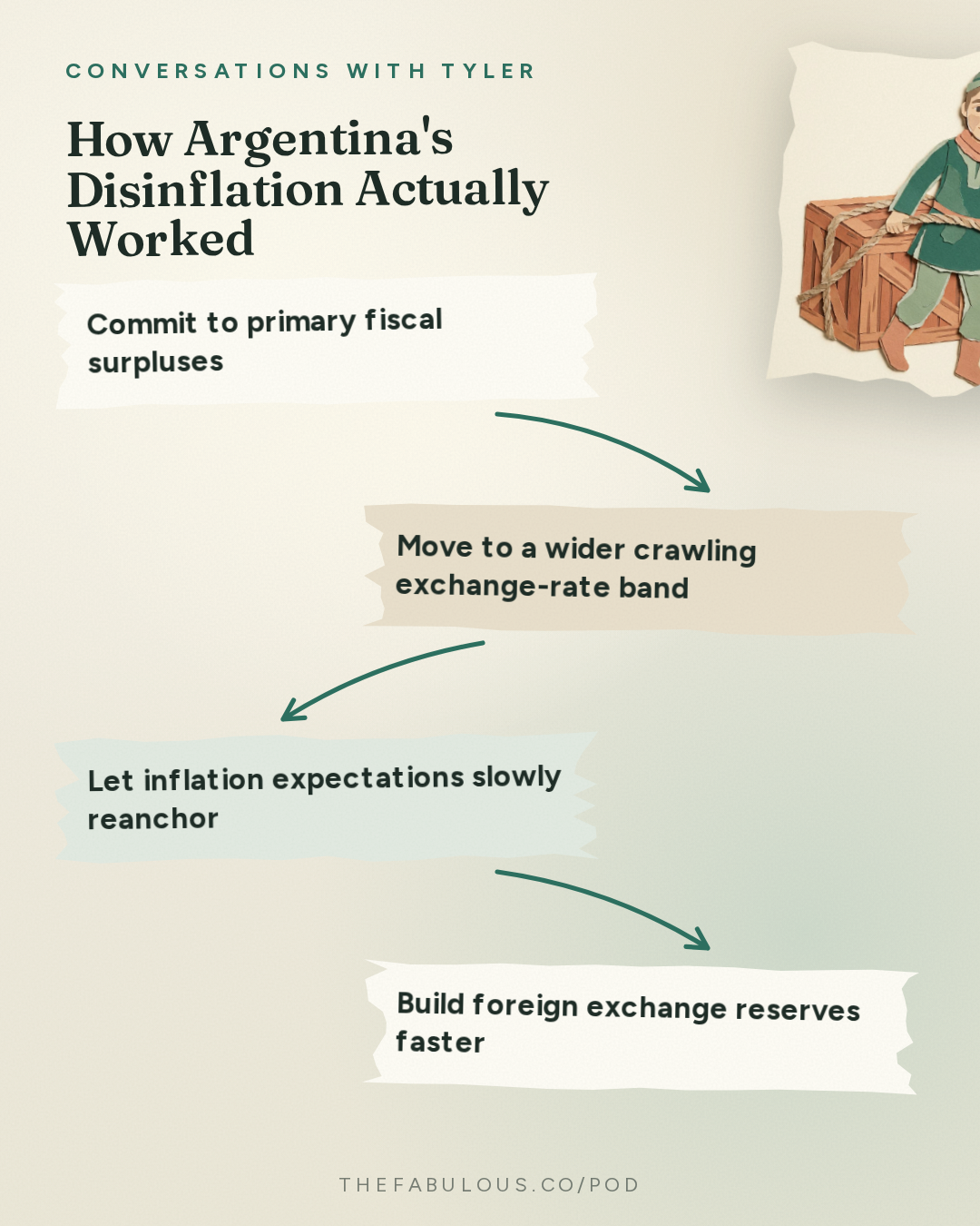 How Argentina's Disinflation Actually Worked — Conversations with Tyler: Gita Gopinath on Trade, Currencies, and Economic Transformation