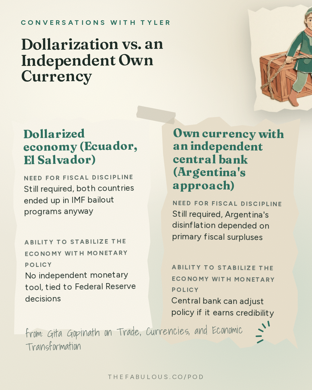 Dollarization vs. an Independent Own Currency — Conversations with Tyler: Gita Gopinath on Trade, Currencies, and Economic Transformation
