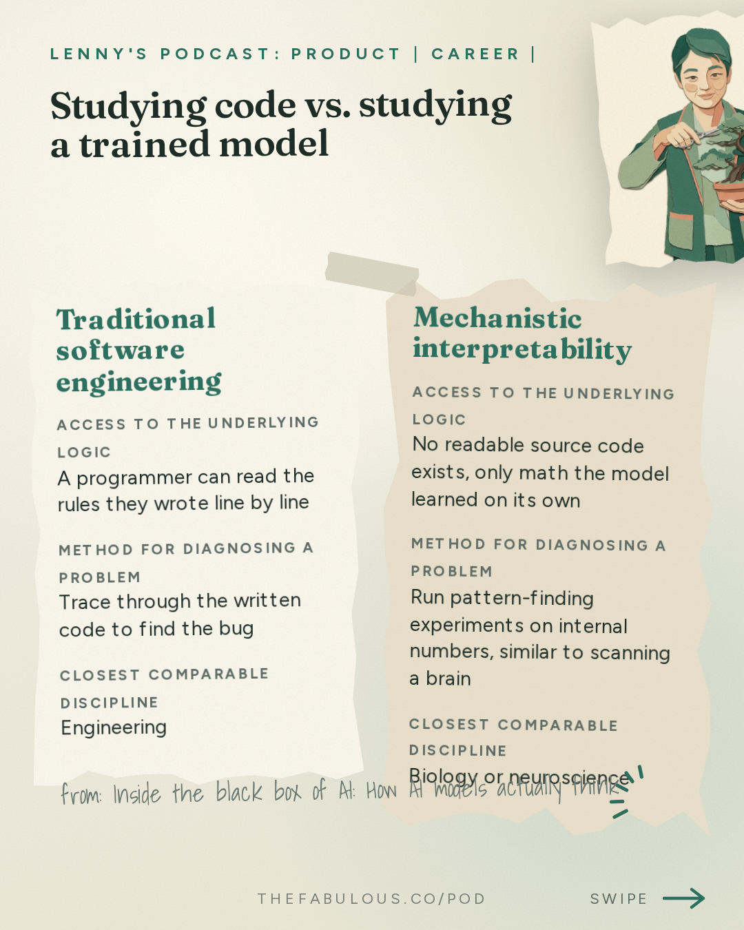 Studying code vs. studying a trained model — Lenny's Podcast: Product | Career | Growth: Inside the black box of AI: How AI models actually think | Emmanuel Ameisen (Anthropic)
