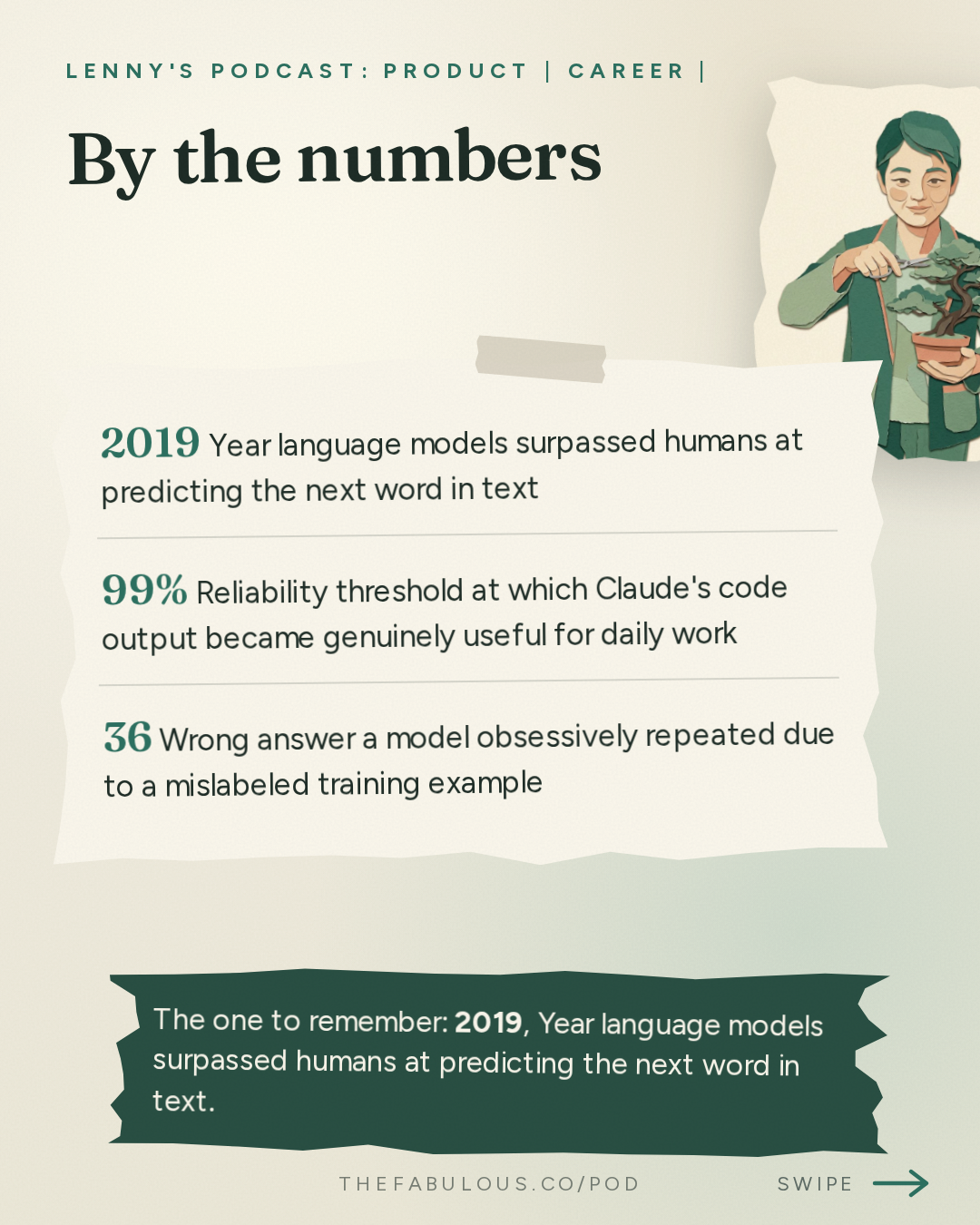 By the numbers — Lenny's Podcast: Product | Career | Growth: Inside the black box of AI: How AI models actually think | Emmanuel Ameisen (Anthropic)