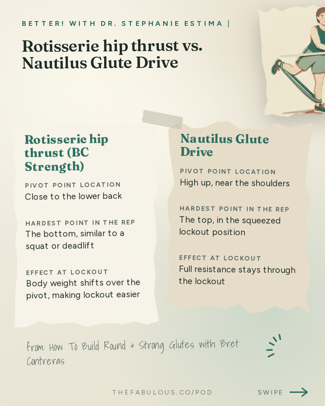Rotisserie hip thrust vs. Nautilus Glute Drive — BETTER! with Dr. Stephanie Estima | Strength, Body Composition & Perimenopause: How To Build Round & Strong Glutes with Bret Contreras, PhD. aka the Glute Guy