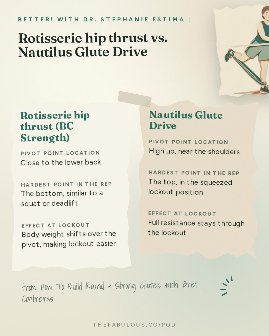 Rotisserie hip thrust vs. Nautilus Glute Drive — BETTER! with Dr. Stephanie Estima | Strength, Body Composition & Perimenopause: How To Build Round & Strong Glutes with Bret Contreras, PhD. aka the Glute Guy