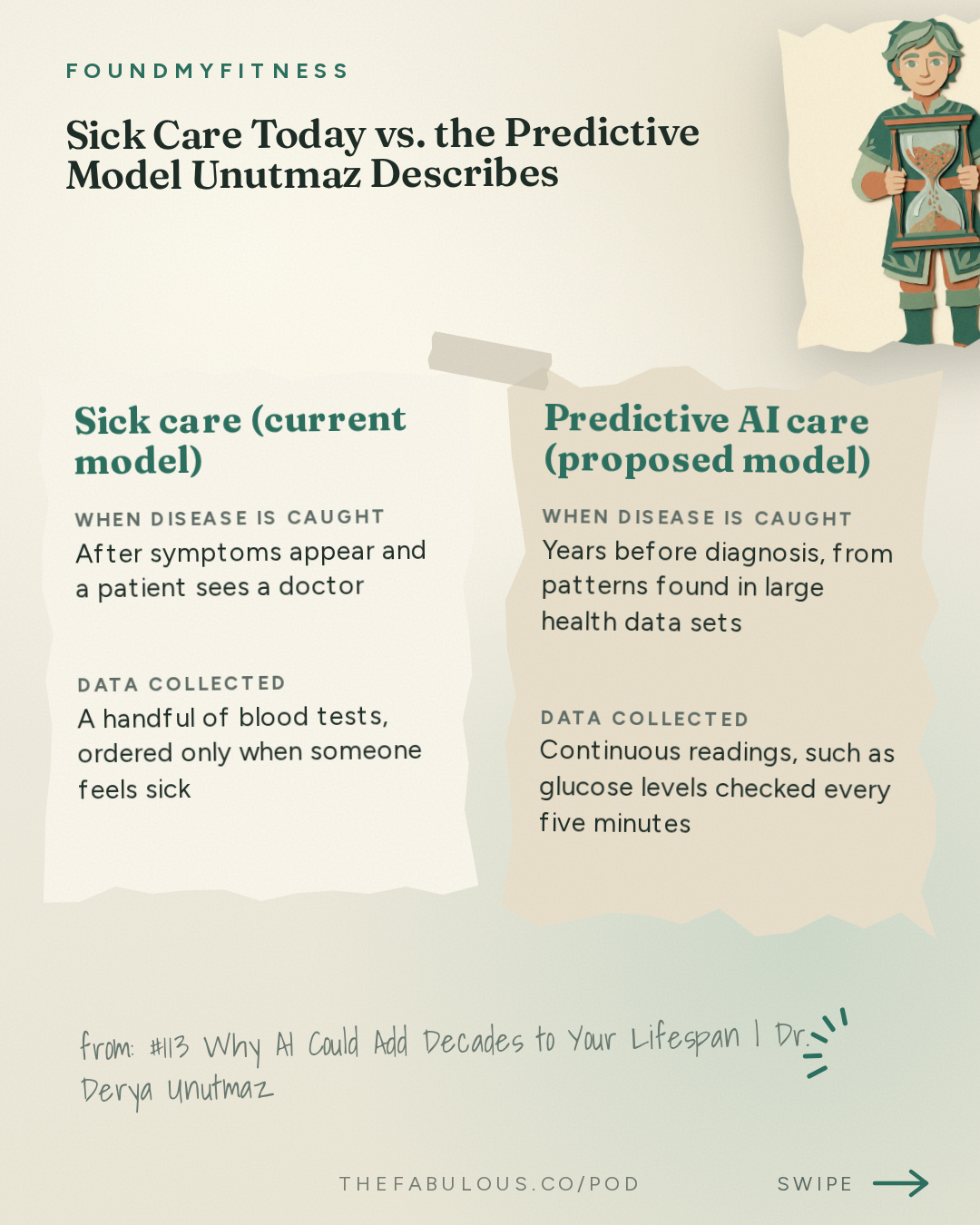 Sick Care Today vs. the Predictive Model Unutmaz Describes — FoundMyFitness: #113 Why AI Could Add Decades to Your Lifespan | Dr. Derya Unutmaz