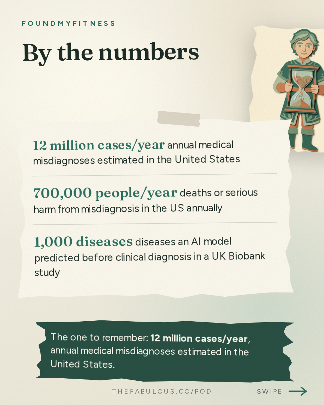 By the numbers — FoundMyFitness: #113 Why AI Could Add Decades to Your Lifespan | Dr. Derya Unutmaz