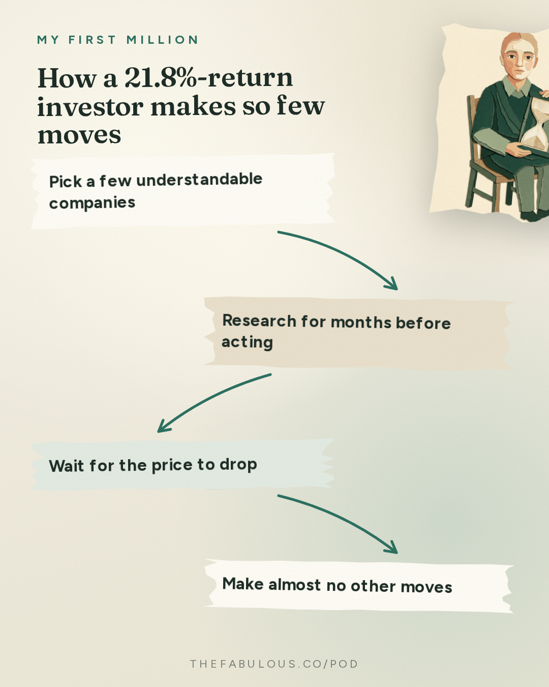 How a 21.8%-return investor makes so few moves — My First Million: We put a multimillionaire’s portfolio into Claude (the results shocked us)