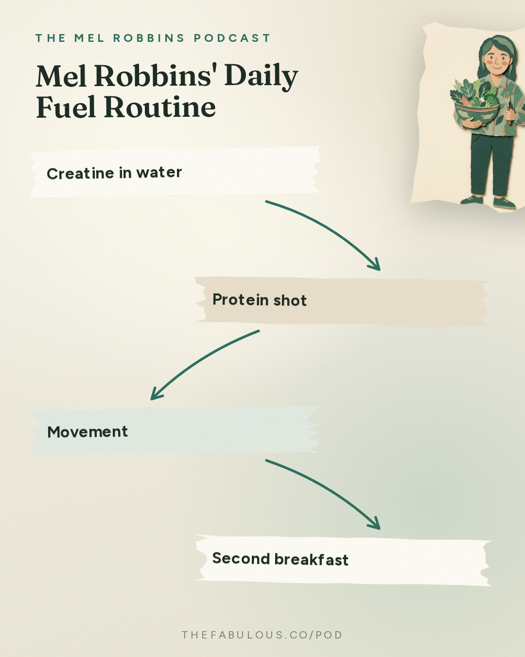 Mel Robbins' Daily Fuel Routine — The Mel Robbins Podcast: The Ultimate Life Advice: How to Get Motivated, Build Confidence & Create Better Relationships