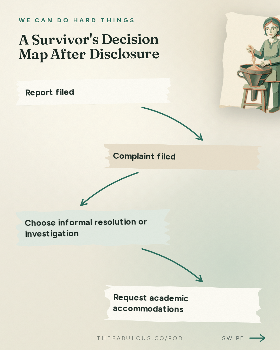 A Survivor's Decision Map After Disclosure — We Can Do Hard Things: On Cornell – How to Protect Your Child When Their College Won’t – with Nicole Bedera