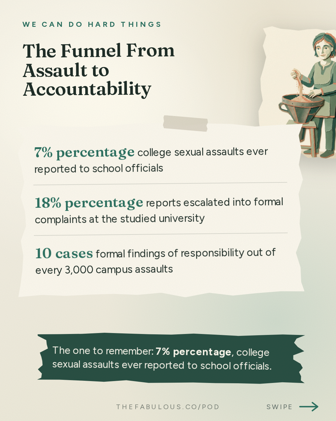 The Funnel From Assault to Accountability — We Can Do Hard Things: On Cornell – How to Protect Your Child When Their College Won’t – with Nicole Bedera