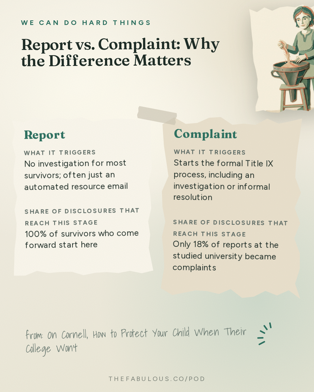 Report vs. Complaint: Why the Difference Matters — We Can Do Hard Things: On Cornell – How to Protect Your Child When Their College Won’t – with Nicole Bedera 