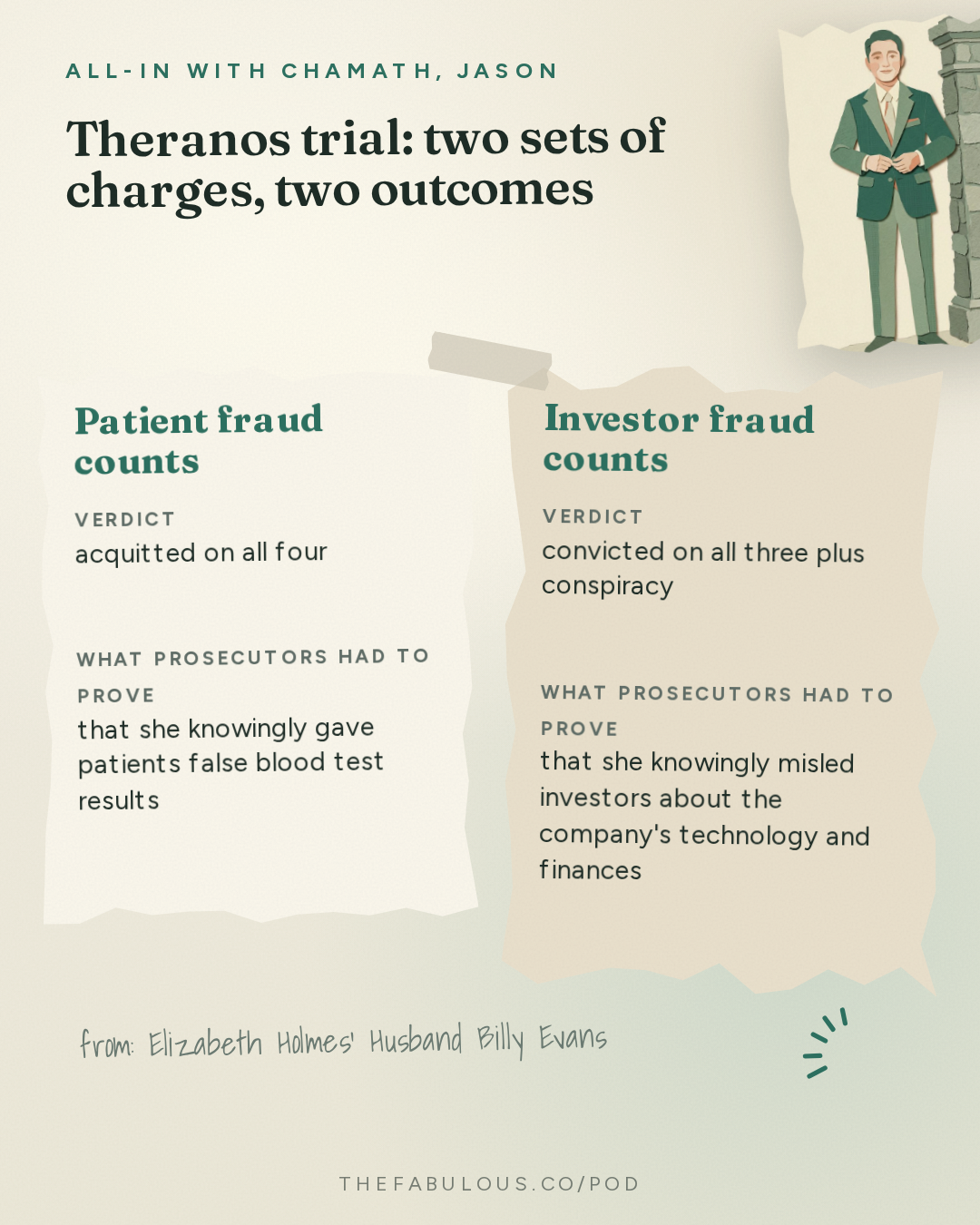 Theranos trial: two sets of charges, two outcomes — All-In with Chamath, Jason, Sacks & Friedberg: Elizabeth Holmes' Husband Billy Evans: The Trial, Prison & Nathan Fielder's Documentary