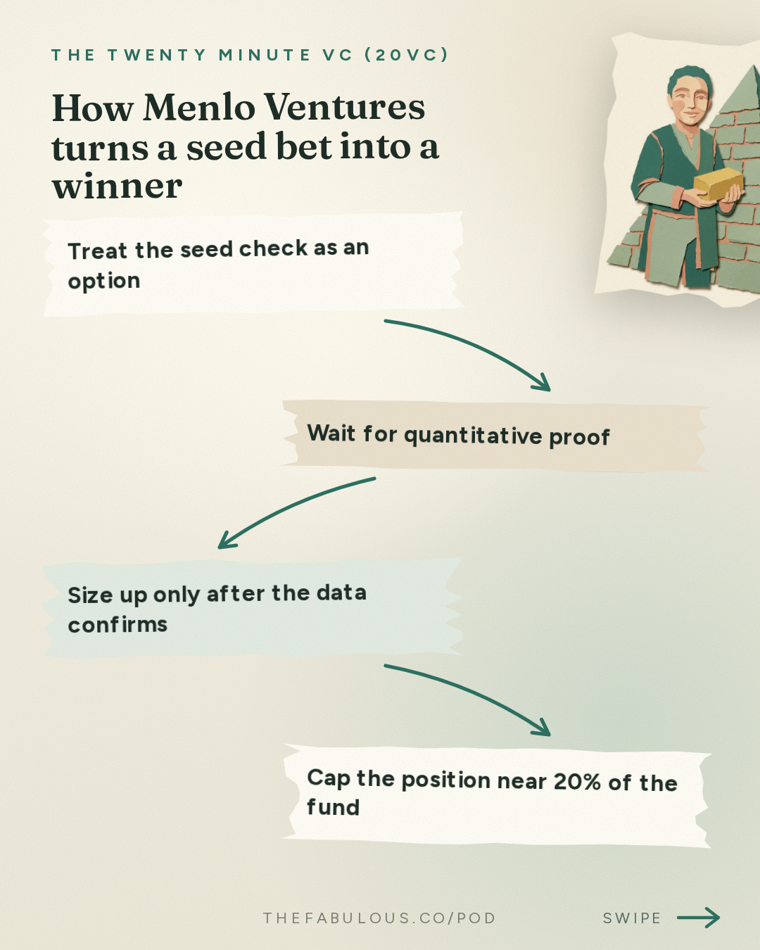 How Menlo Ventures turns a seed bet into a winner — The Twenty Minute VC (20VC): Venture Capital | Startup Funding | The Pitch: 20VC: Is Seed Investing Dead Without a $1BN Fund? | Does Ownership and Price Matter When Companies Can Be $1TRN Exits | Are AI Revenue Numbers Real and What to Watch Out For with Venky Ganesan, Menlo Ventures