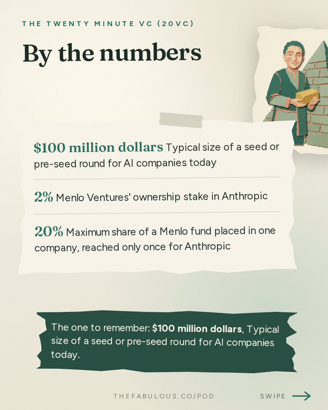 By the numbers — The Twenty Minute VC (20VC): Venture Capital | Startup Funding | The Pitch: 20VC: Is Seed Investing Dead Without a $1BN Fund? | Does Ownership and Price Matter When Companies Can Be $1TRN Exits | Are AI Revenue Numbers Real and What to Watch Out For with Venky Ganesan, Menlo Ventures
