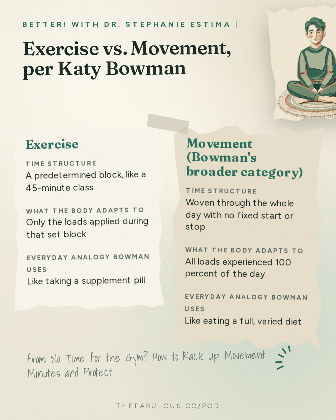 Exercise vs. Movement, per Katy Bowman — BETTER! with Dr. Stephanie Estima | Strength, Body Composition & Perimenopause: No Time for the Gym? How to Rack Up Movement Minutes and Protect Your Bone Density with Katy Bowman
