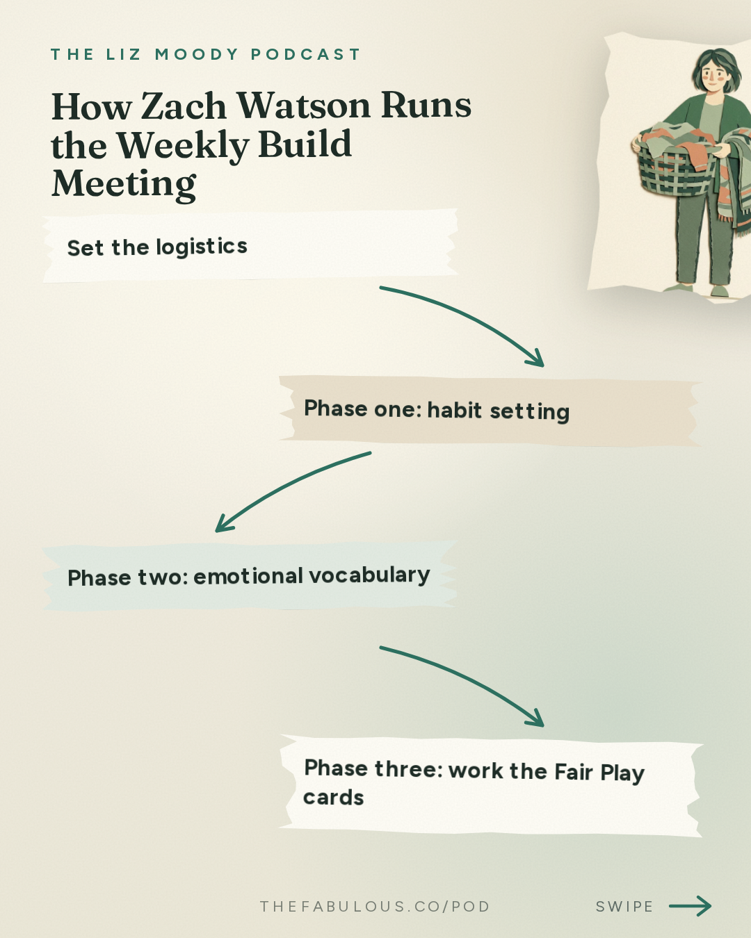 How Zach Watson Runs the Weekly Build Meeting — The Liz Moody Podcast: How To Get Him To ACTUALLY Carry The Mental Load (Former Man Child Explains)