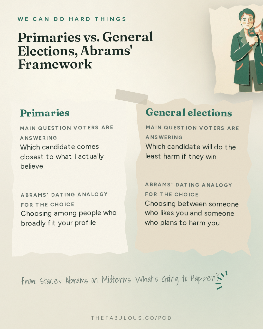 Primaries vs. General Elections, Abrams' Framework — We Can Do Hard Things: Stacey Abrams on Midterms: What's Going to Happen? 