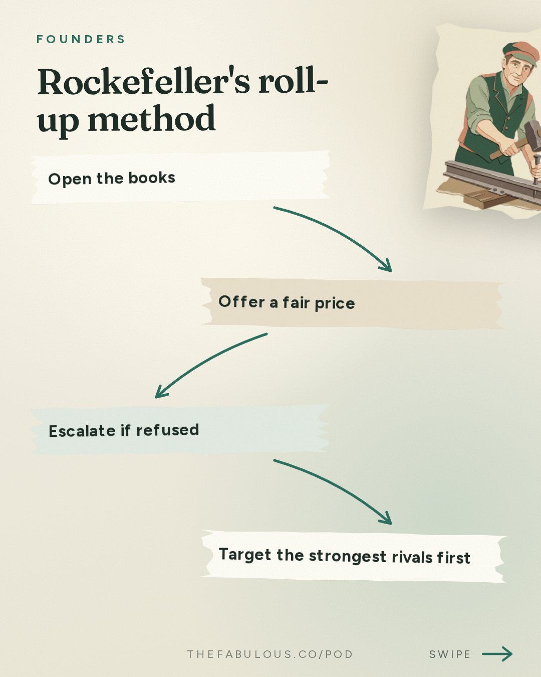 Rockefeller's roll-up method — Founders: #437 The Tycoons: Carnegie, Rockefeller, Gould & Morgan
