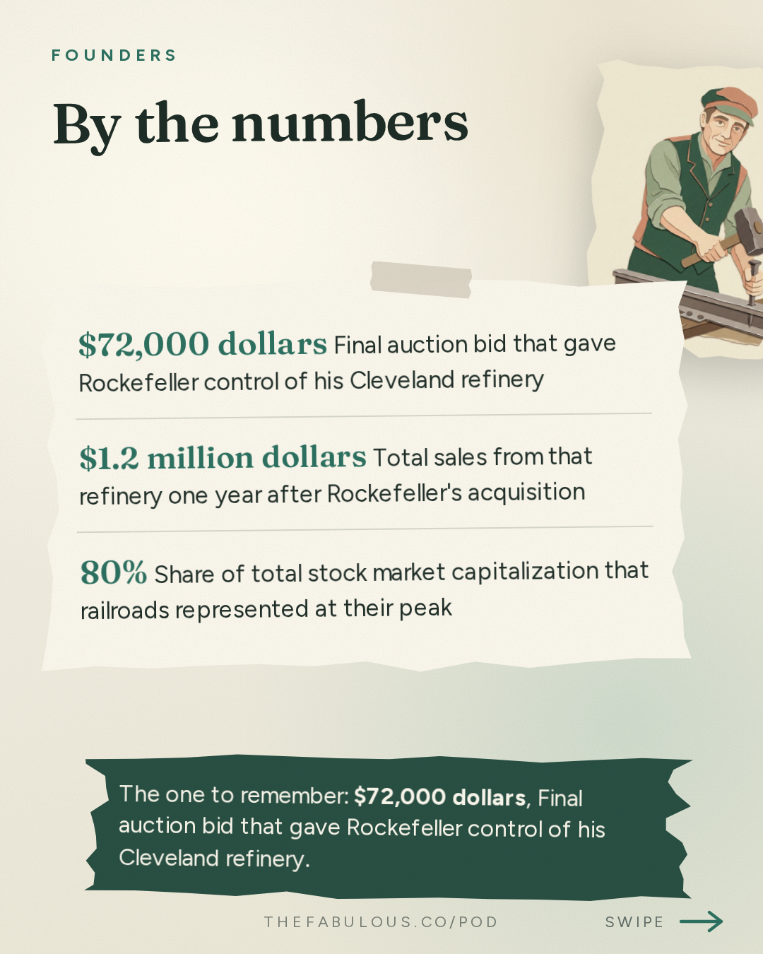 By the numbers — Founders: #437 The Tycoons: Carnegie, Rockefeller, Gould & Morgan