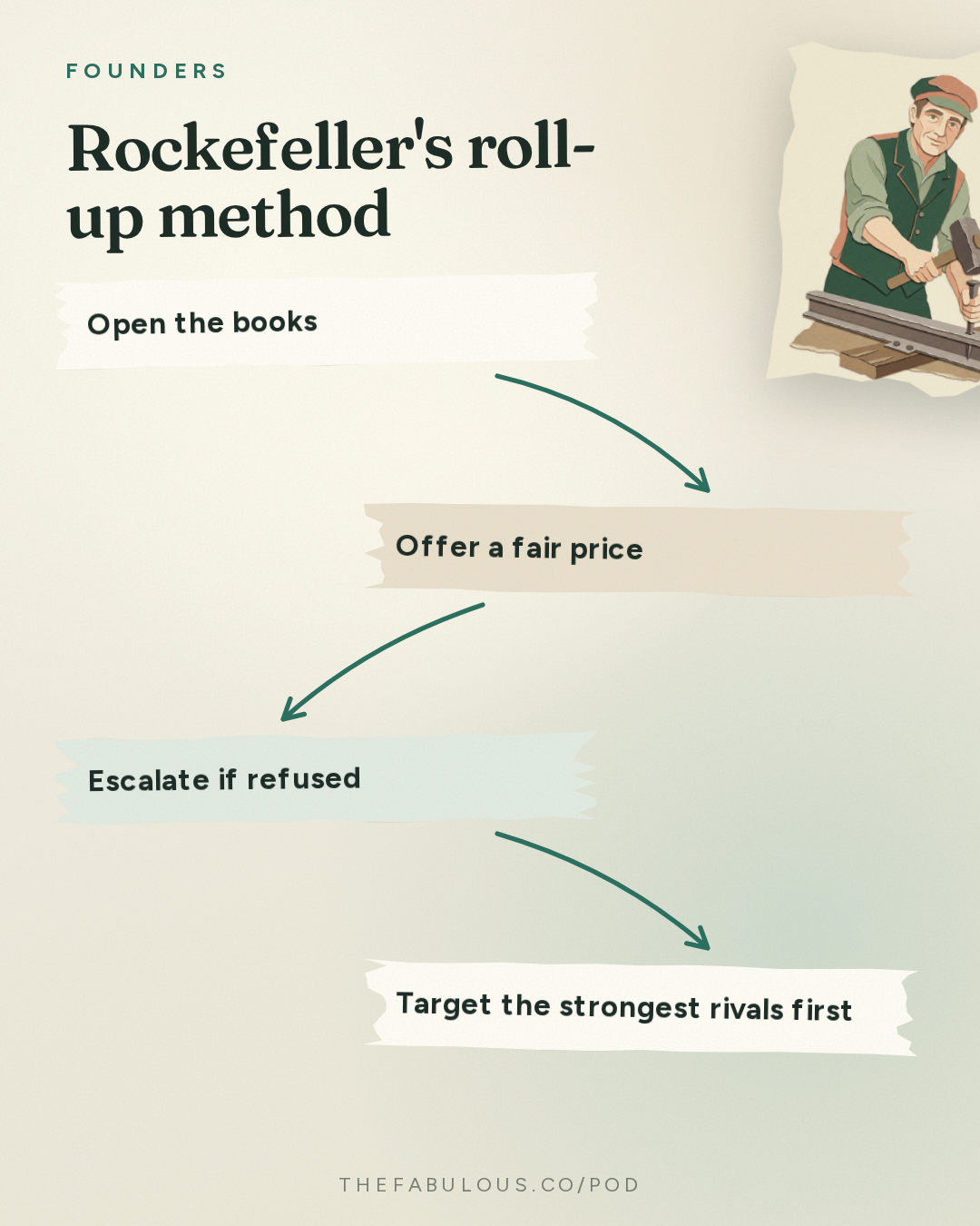 Rockefeller's roll-up method — Founders: #437 The Tycoons: Carnegie, Rockefeller, Gould & Morgan