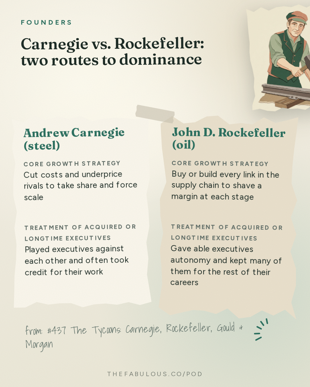 Carnegie vs. Rockefeller: two routes to dominance — Founders: #437 The Tycoons: Carnegie, Rockefeller, Gould & Morgan