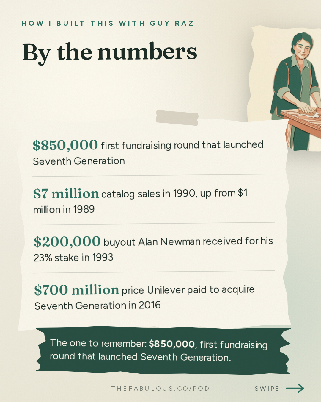 By the numbers — How I Built This with Guy Raz: Seventh Generation: Alan Newman and Jeffrey Hollender. A Partnership that Flourished—until it Failed. (2021) 
