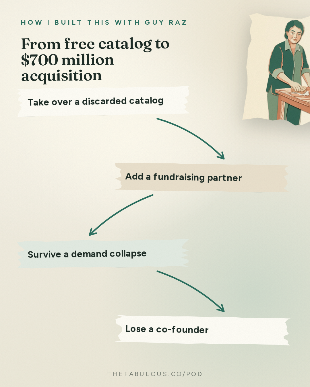From free catalog to $700 million acquisition — How I Built This with Guy Raz: Seventh Generation: Alan Newman and Jeffrey Hollender. A Partnership that Flourished—until it Failed. (2021) 