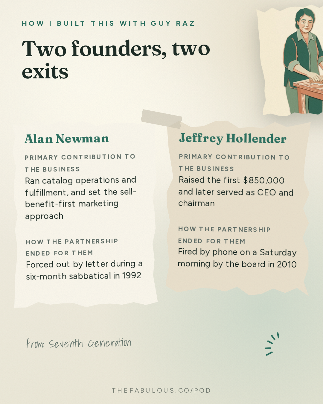 Two founders, two exits — How I Built This with Guy Raz: Seventh Generation: Alan Newman and Jeffrey Hollender. A Partnership that Flourished—until it Failed. (2021) 