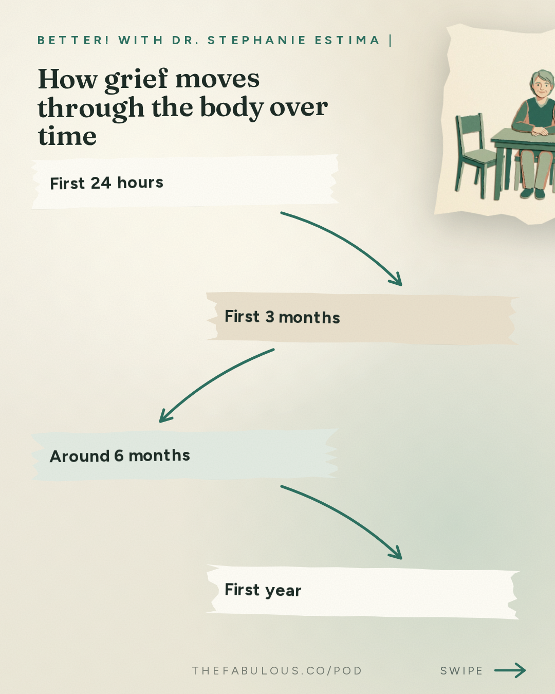 How grief moves through the body over time — BETTER! with Dr. Stephanie Estima | Strength, Body Composition & Perimenopause: The Physiology of Grief: What Loss Actually Does In Your Body with Mary-Frances O'Connor, PhD.
