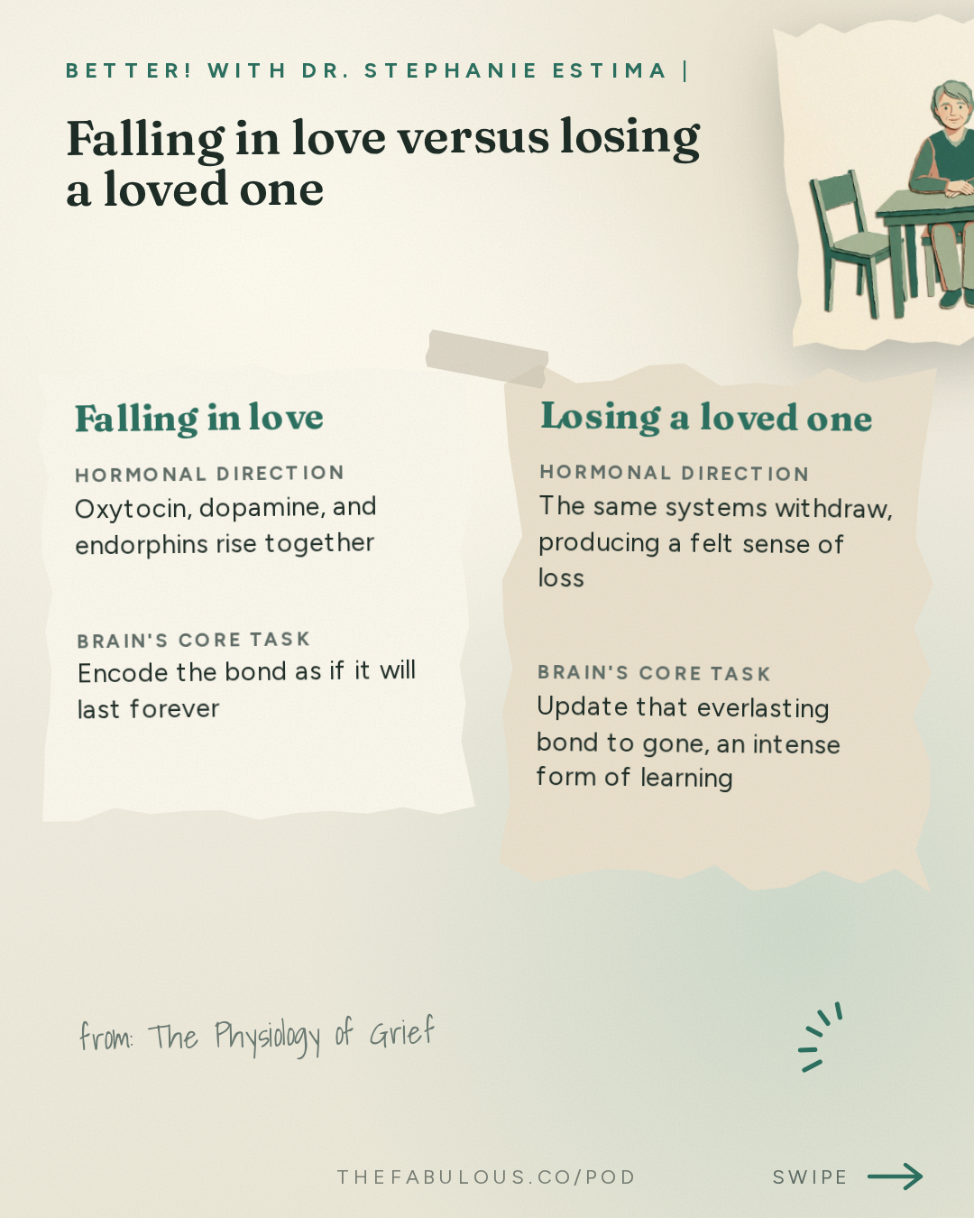 Falling in love versus losing a loved one — BETTER! with Dr. Stephanie Estima | Strength, Body Composition & Perimenopause: The Physiology of Grief: What Loss Actually Does In Your Body with Mary-Frances O'Connor, PhD.