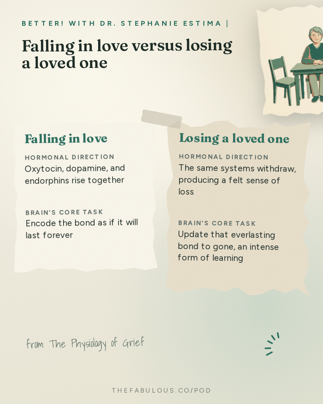 Falling in love versus losing a loved one — BETTER! with Dr. Stephanie Estima | Strength, Body Composition & Perimenopause: The Physiology of Grief: What Loss Actually Does In Your Body with Mary-Frances O'Connor, PhD.