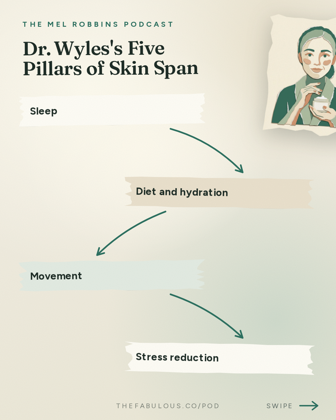 Dr. Wyles's Five Pillars of Skin Span — The Mel Robbins Podcast: Mayo Clinic Dermatologist: 5 Small Habits for Healthier, Younger, and Amazing Skin