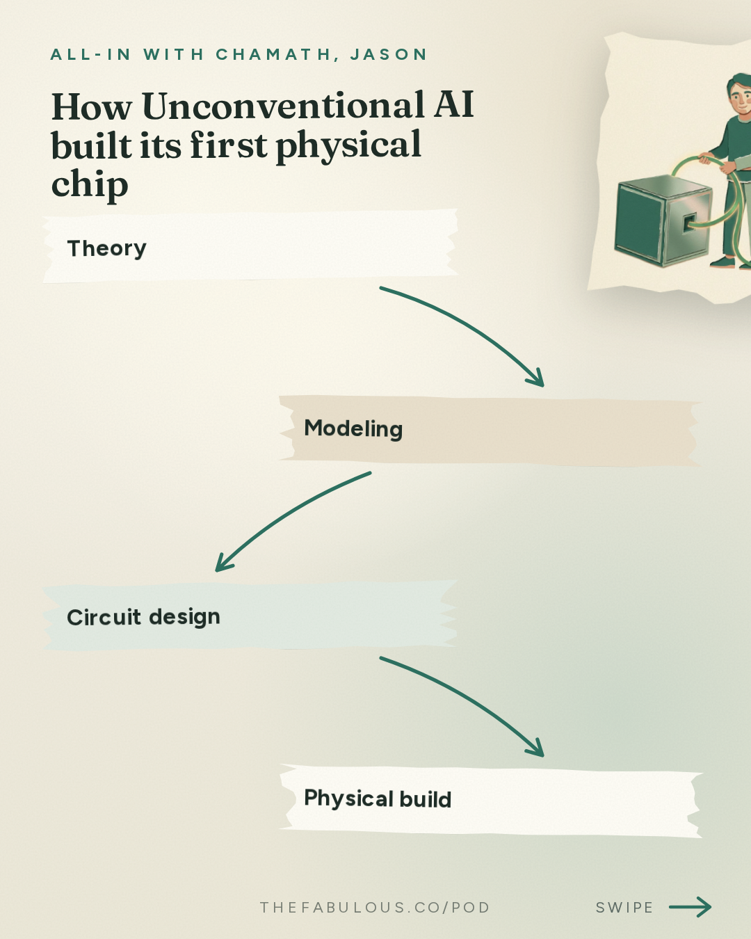 How Unconventional AI built its first physical chip — All-In with Chamath, Jason, Sacks & Friedberg: Naveen Rao: 4D Computing, AI's Energy Wall & Beating Biology