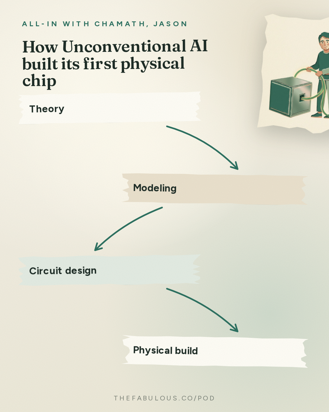 How Unconventional AI built its first physical chip — All-In with Chamath, Jason, Sacks & Friedberg: Naveen Rao: 4D Computing, AI's Energy Wall & Beating Biology