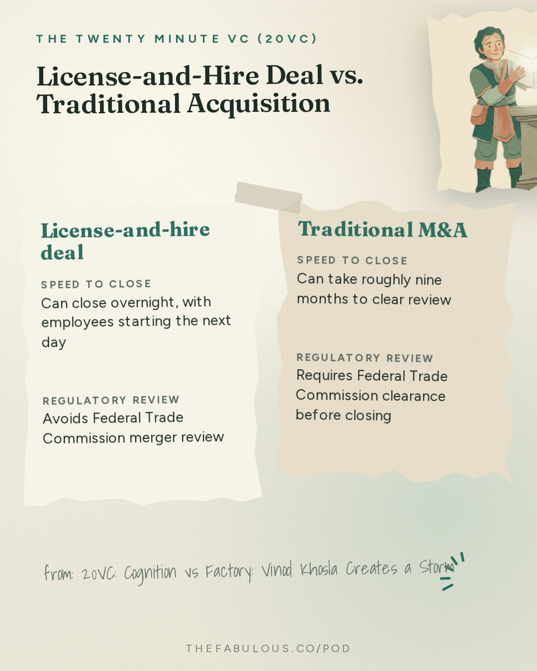 License-and-Hire Deal vs. Traditional Acquisition — The Twenty Minute VC (20VC): Venture Capital | Startup Funding | The Pitch: 20VC: Cognition vs Factory: Vinod Khosla Creates a Storm | OpenAI Nears $70B Run Rate: Anthropic Under Threat | ElevenLabs Doubles Its Valuation to $22B & Salesforce Buys Listen Labs for $2B