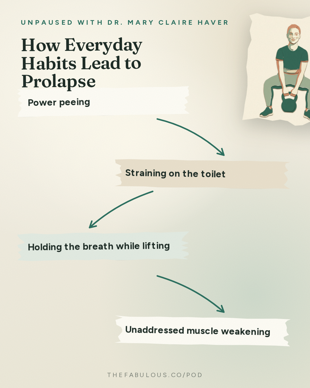 How Everyday Habits Lead to Prolapse — unPAUSED with Dr. Mary Claire Haver: Painful Sex, Dryness and Menopause with the Vagina Whisperer