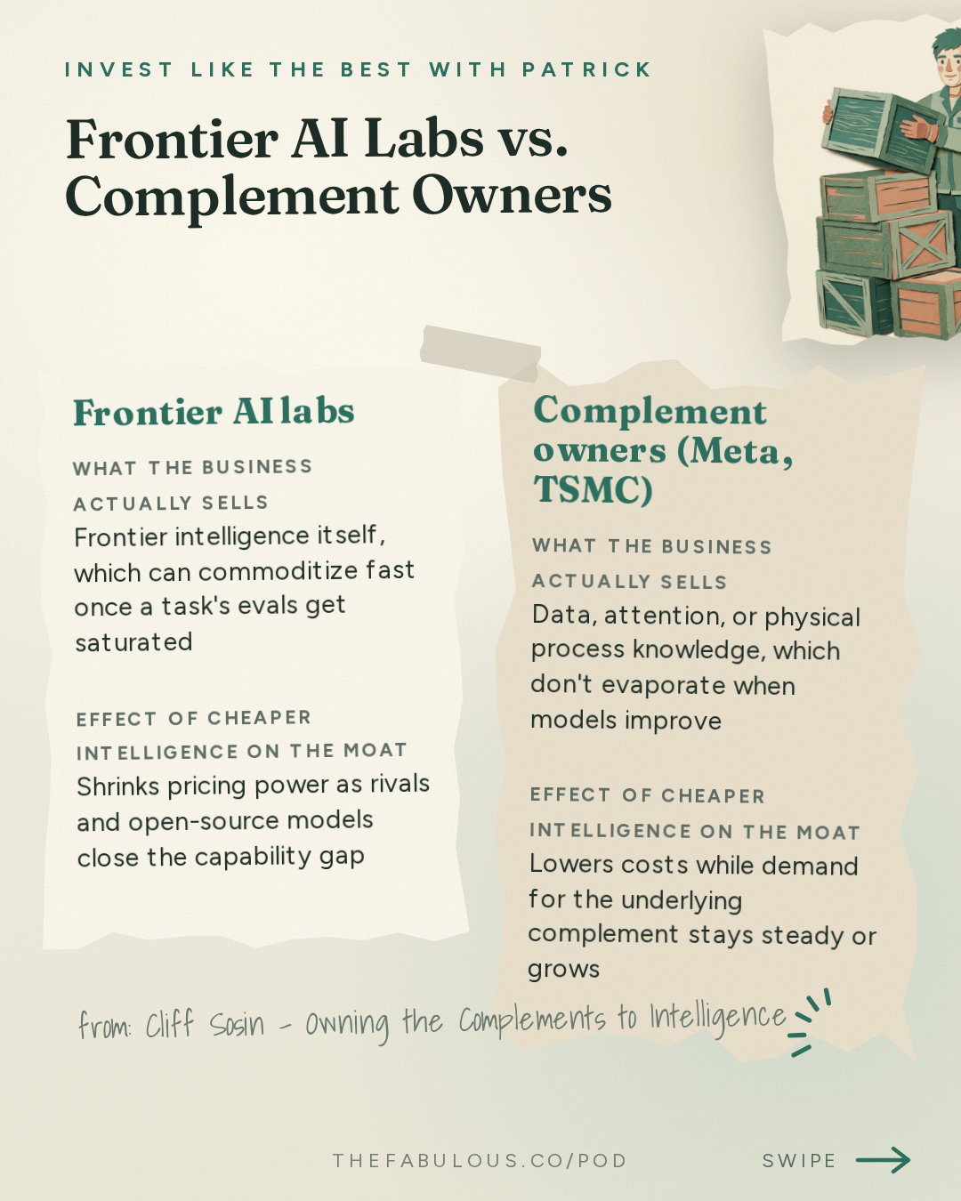 Frontier AI Labs vs. Complement Owners — Invest Like the Best with Patrick O'Shaughnessy: Cliff Sosin - Owning the Complements to Intelligence - [Invest Like the Best, EP.497]