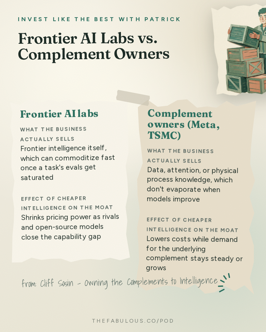 Frontier AI Labs vs. Complement Owners — Invest Like the Best with Patrick O'Shaughnessy: Cliff Sosin - Owning the Complements to Intelligence - [Invest Like the Best, EP.497]