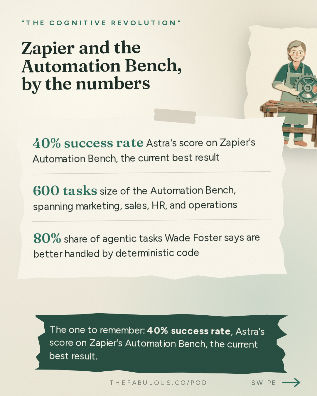Zapier and the Automation Bench, by the numbers — "The Cognitive Revolution" : No Code Is Code: Zapier CEO Wade Foster on Headless Tools, Zapier MCP & Automation Bench