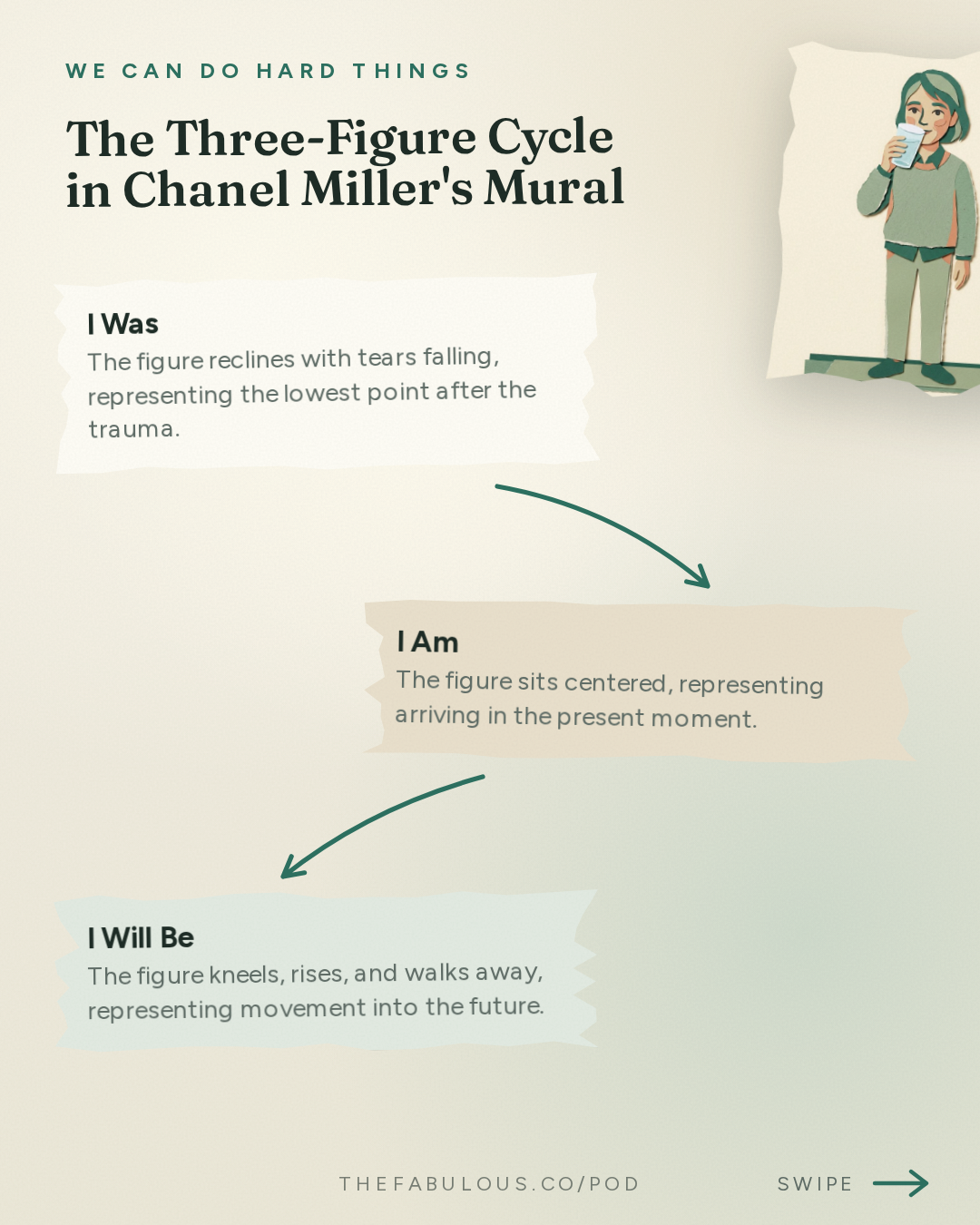 The Three-Figure Cycle in Chanel Miller's Mural — We Can Do Hard Things: (BEST OF) How to Not Disappear: Chanel Miller
