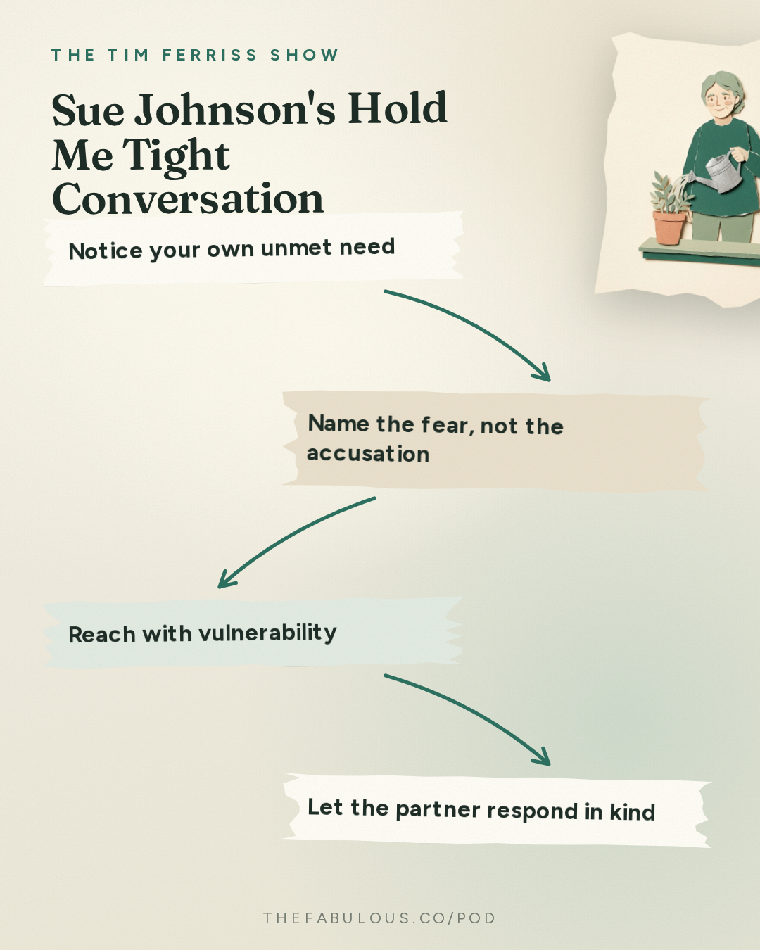 Sue Johnson's Hold Me Tight Conversation — The Tim Ferriss Show: #880: Relationship Tools That Work — Esther Perel, Brené Brown, Dr. Sue Johnson, Terry Real, and More on Conflict, Repair, and Lasting Love