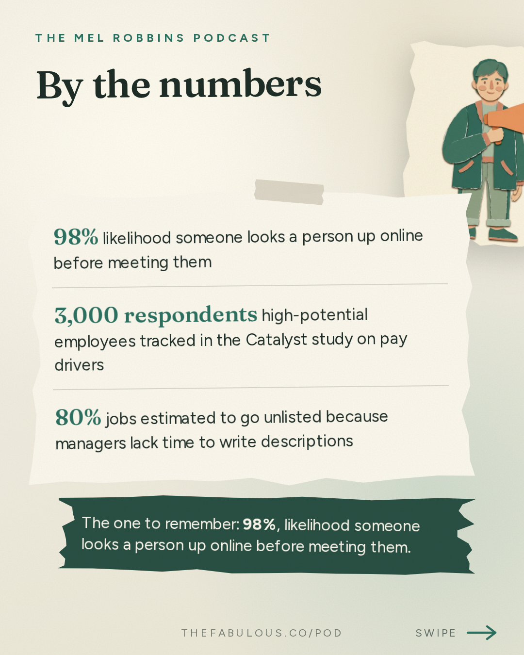 By the numbers — The Mel Robbins Podcast: How to Stop Being Overlooked & Start Getting What You Want With Top Business School Professor