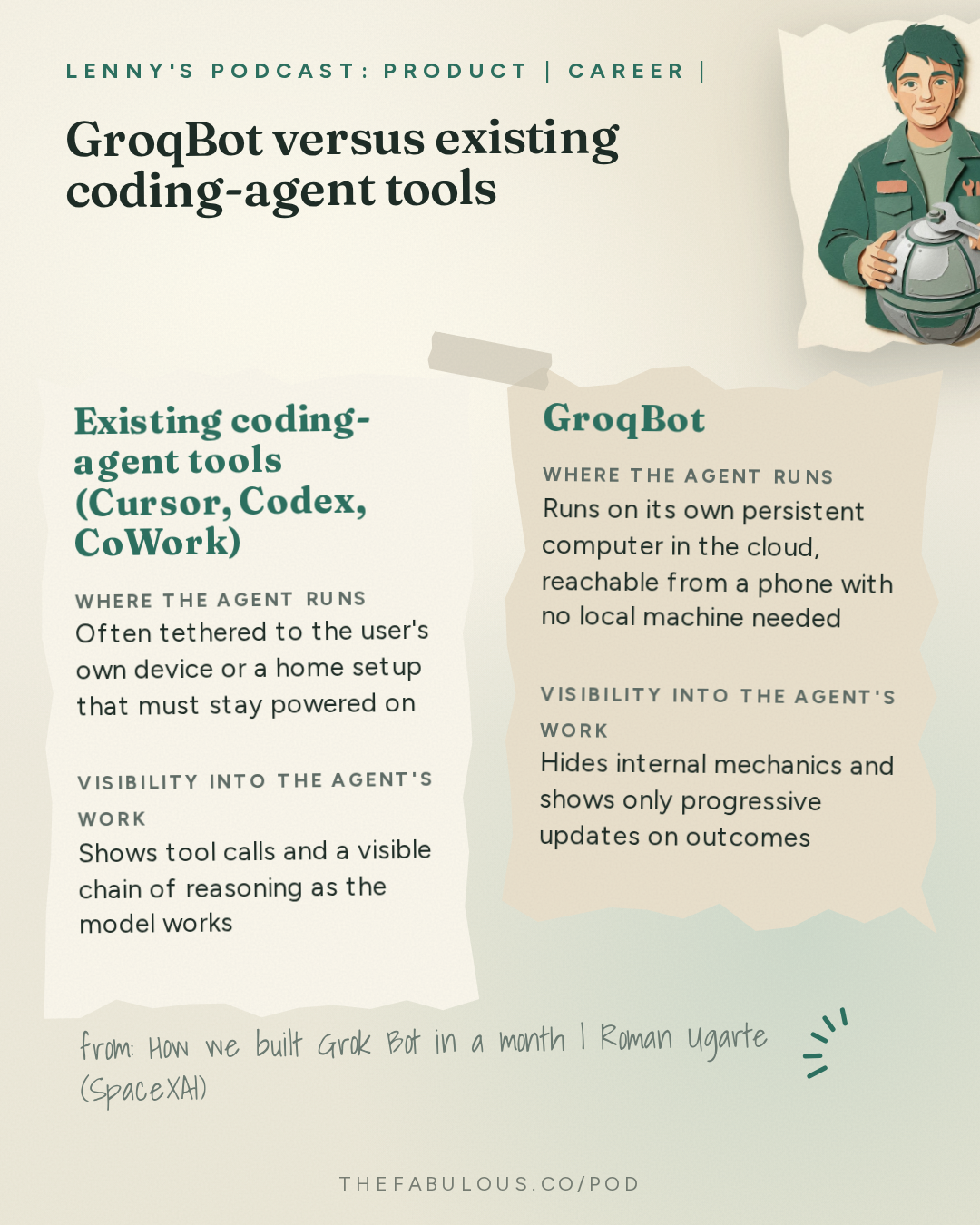 GroqBot versus existing coding-agent tools — Lenny's Podcast: Product | Career | Growth: How we built Grok Bot in a month | Roman Ugarte (SpaceXAI)