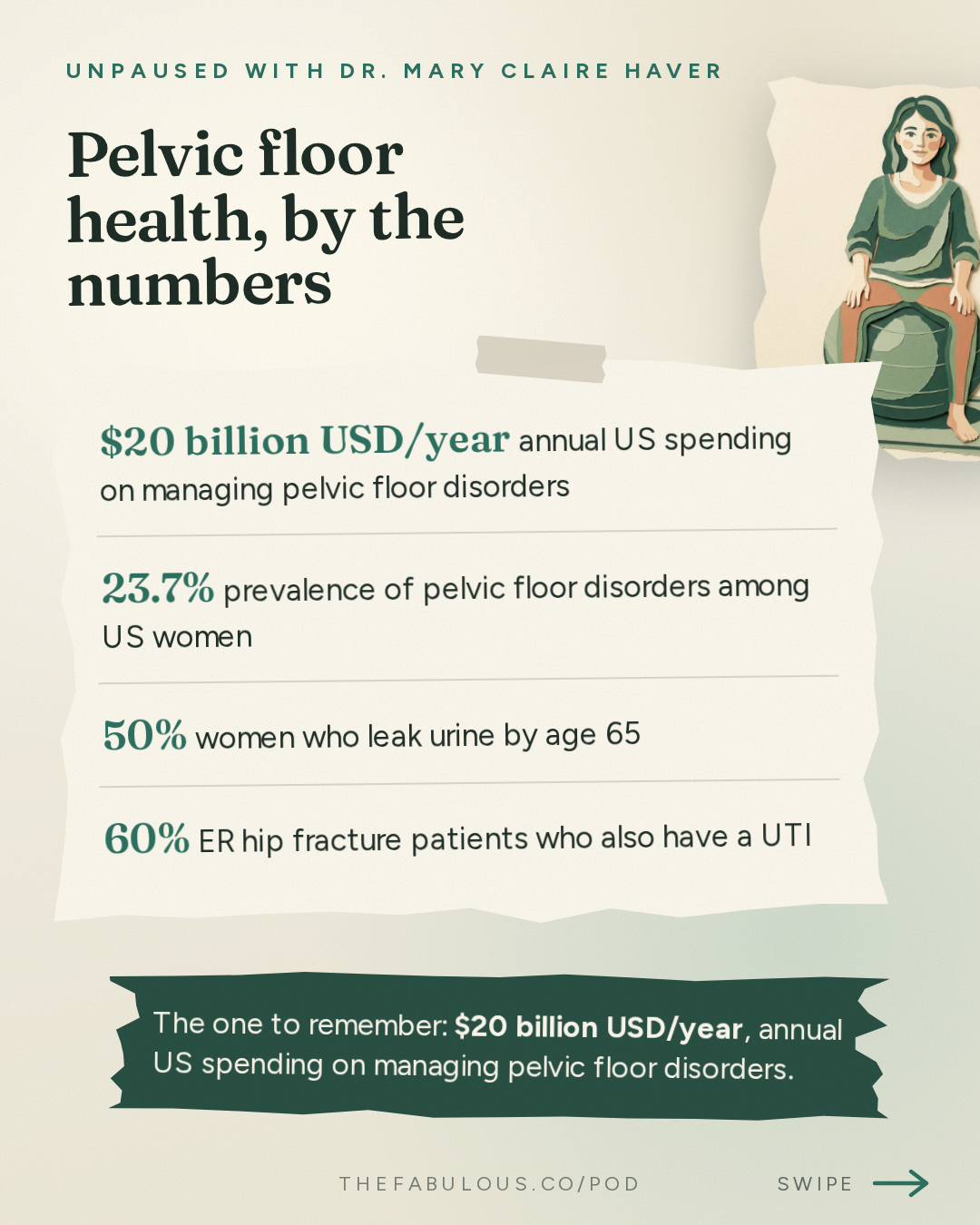 Pelvic floor health, by the numbers — unPAUSED with Dr. Mary Claire Haver: Bladder Leaks, UTIs & Pelvic Floor Health with the Vagina Whisperer