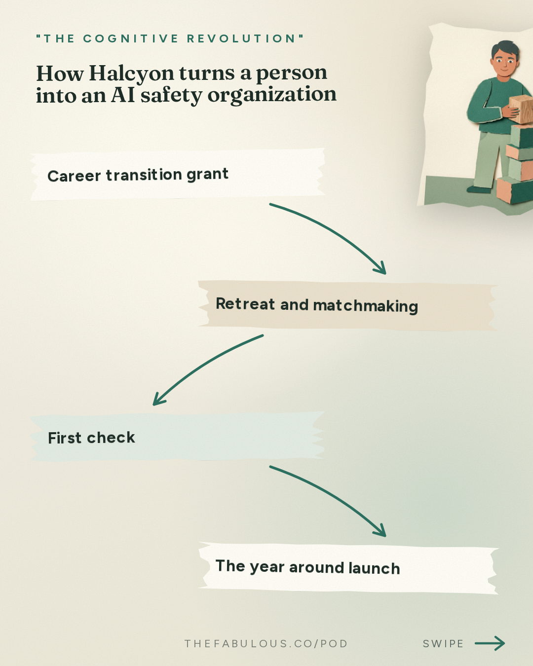 How Halcyon turns a person into an AI safety organization — "The Cognitive Revolution" : Zero to One in AI Safety: Halcyon's Mike McCormick on Launching 30 New Orgs & the Founder Bottleneck