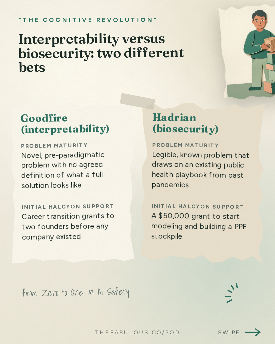 Interpretability versus biosecurity: two different bets — "The Cognitive Revolution" : Zero to One in AI Safety: Halcyon's Mike McCormick on Launching 30 New Orgs & the Founder Bottleneck